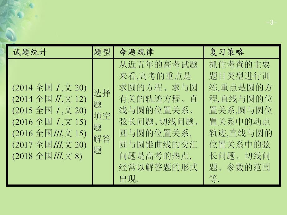 高考数学二轮复习专题六直线、圆、圆锥曲线6.1直线与圆课件文_第3页