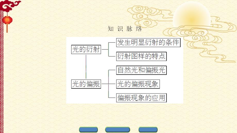 人教 高中物理--选修3-4（课件）第十三章 光 5 6_第3页