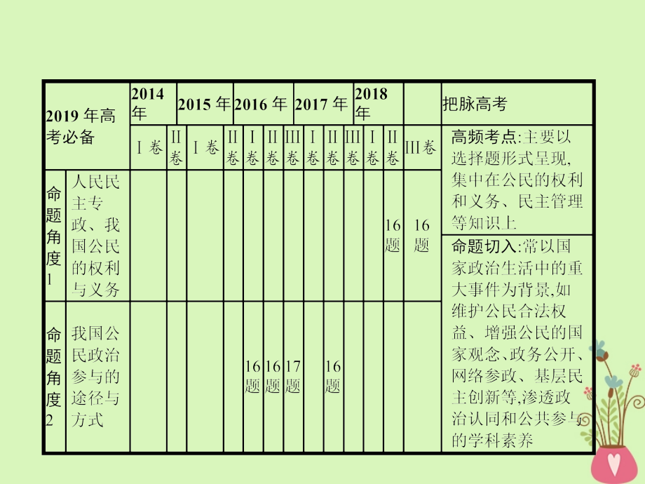 高考政治一轮复习专题五公民参与政治生活（含最新高考真题）课件_第2页