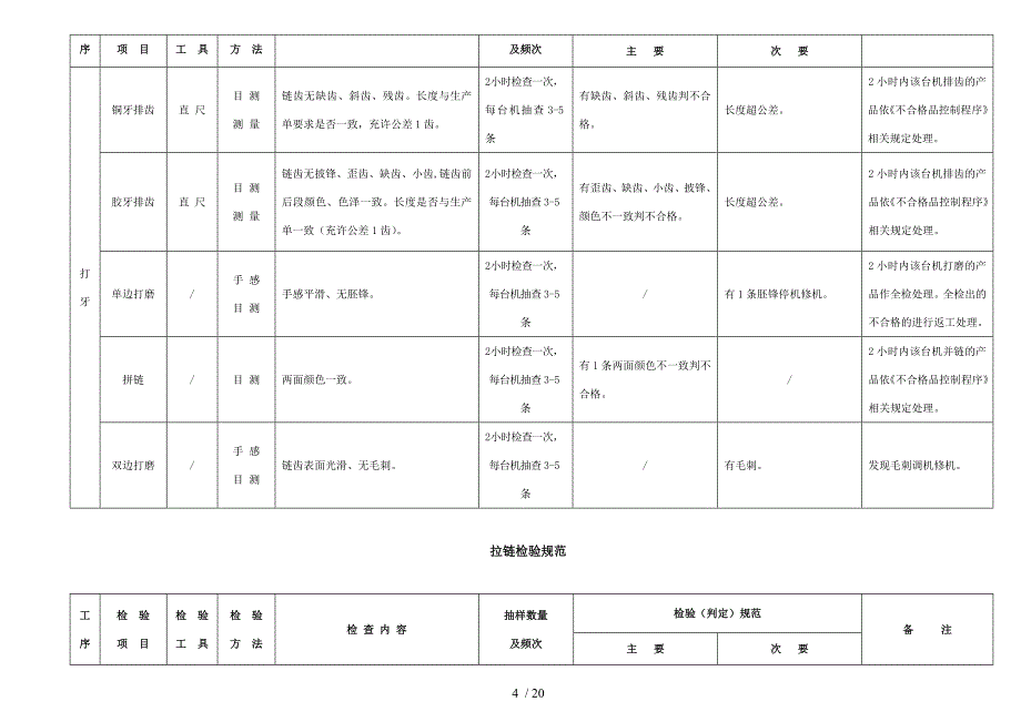 (拉链钮扣)来料制程成品检验标准_第4页