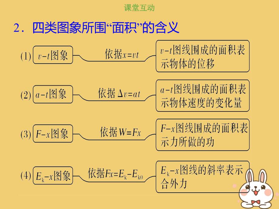 高考物理总复习第五章机械能5_2_3考点强化动能定理与图象结合的问题课件_第3页