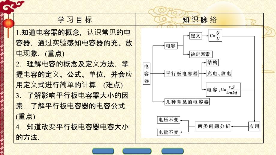 人教 高中物理--选修3-1（课件）第一章 静电场 1-8_第2页