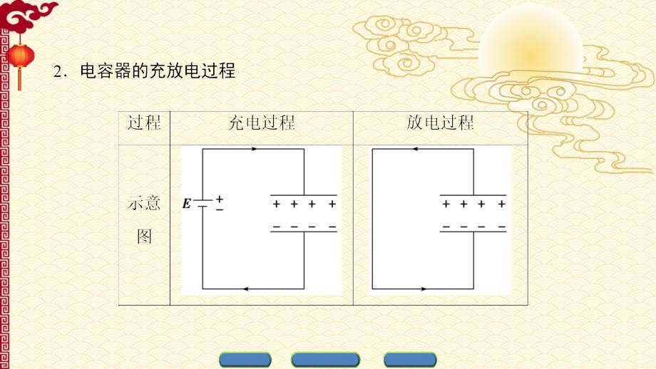 人教 高中物理--选修3-1（课件）第一章 静电场 1-8_第4页