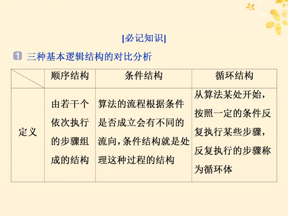 高考数学二轮复习第三部分回顾教材以点带面8回顾8算法与推理证明课件_第2页