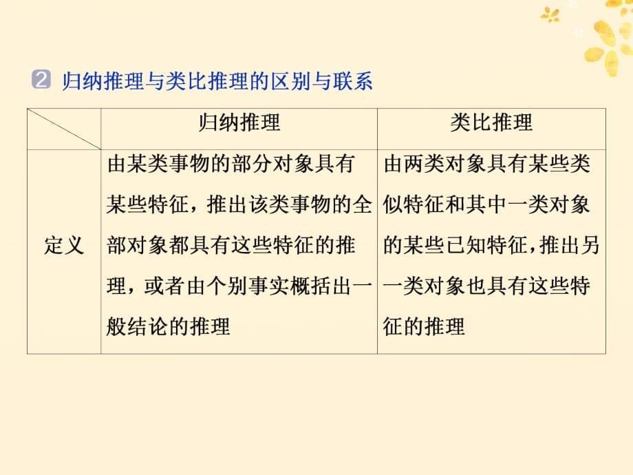 高考数学二轮复习第三部分回顾教材以点带面8回顾8算法与推理证明课件_第5页