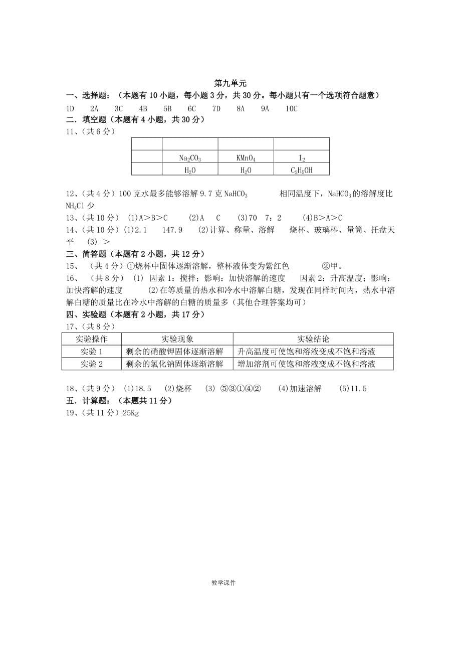 九年级化学下册-第九单元-溶液单元综合测试题-(新版)新人教版_第5页