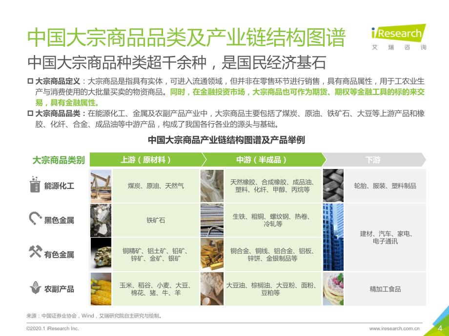 2020年中国大宗商品产业链智慧升级研究报告_第4页