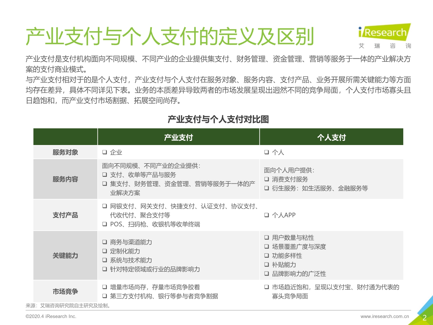 2020年中国第三方支付行业研究报告_第2页
