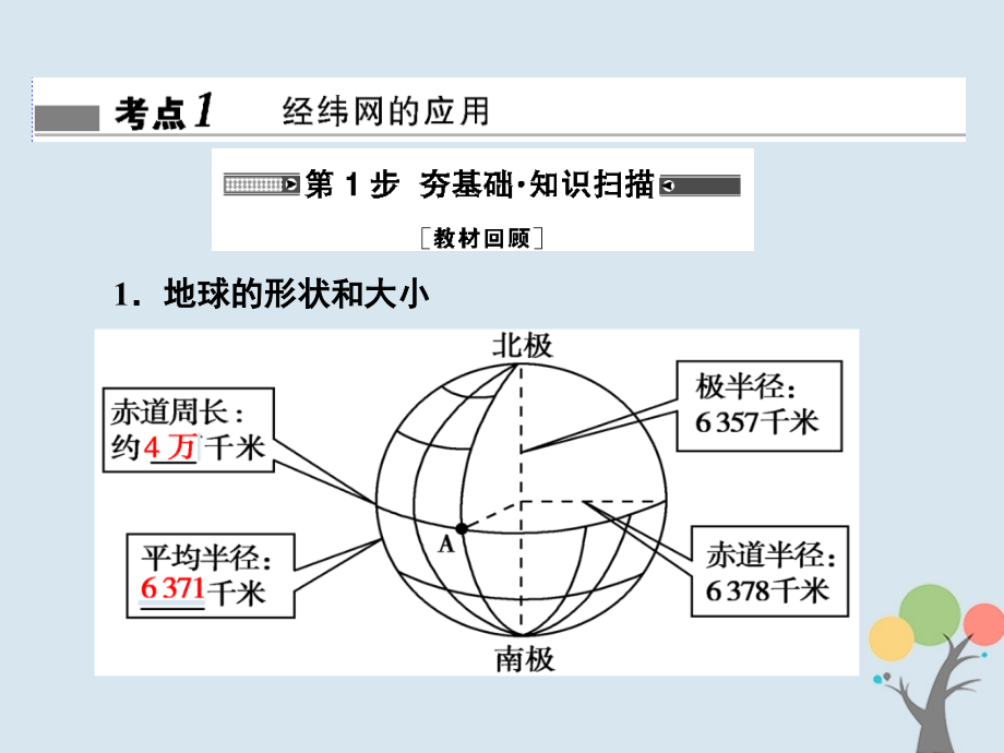 高考地理总复习第一章行星地球1_1_1地球与地图课件新人教版_第3页