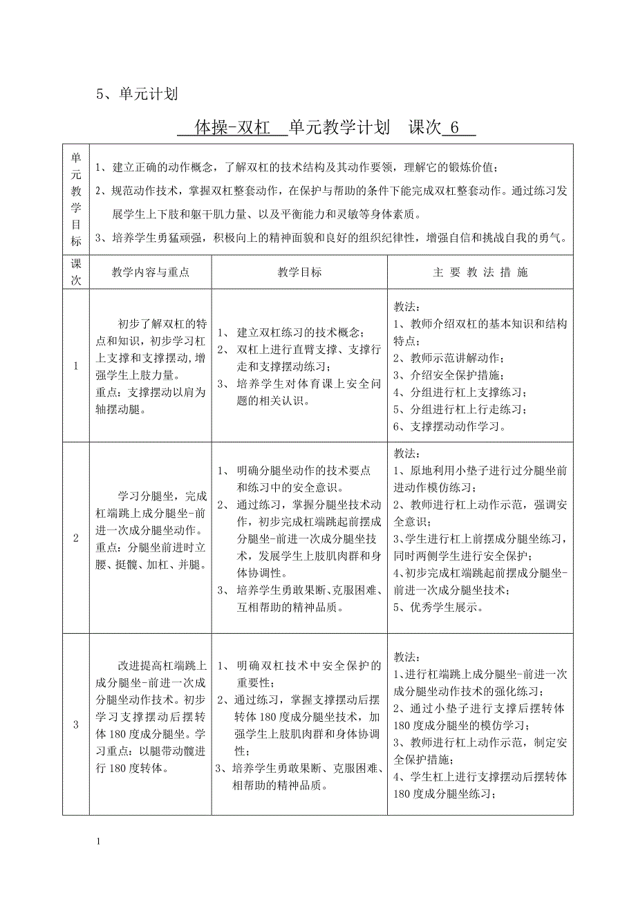 (化大附中）董信龙-双杠3-6培训讲学_第3页