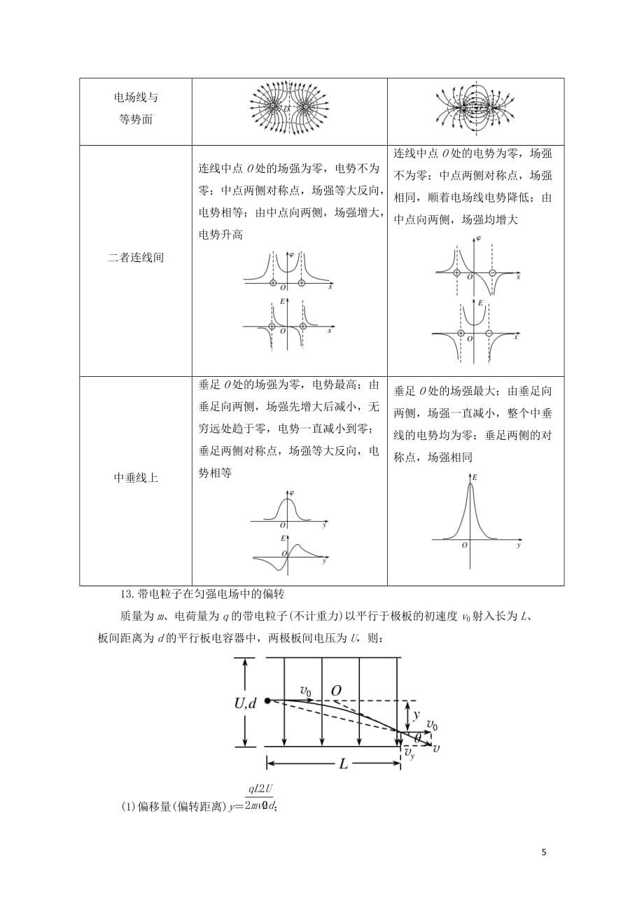 高考物理大二轮复习考前知识回扣考前第1天考前再扫一眼_第5页