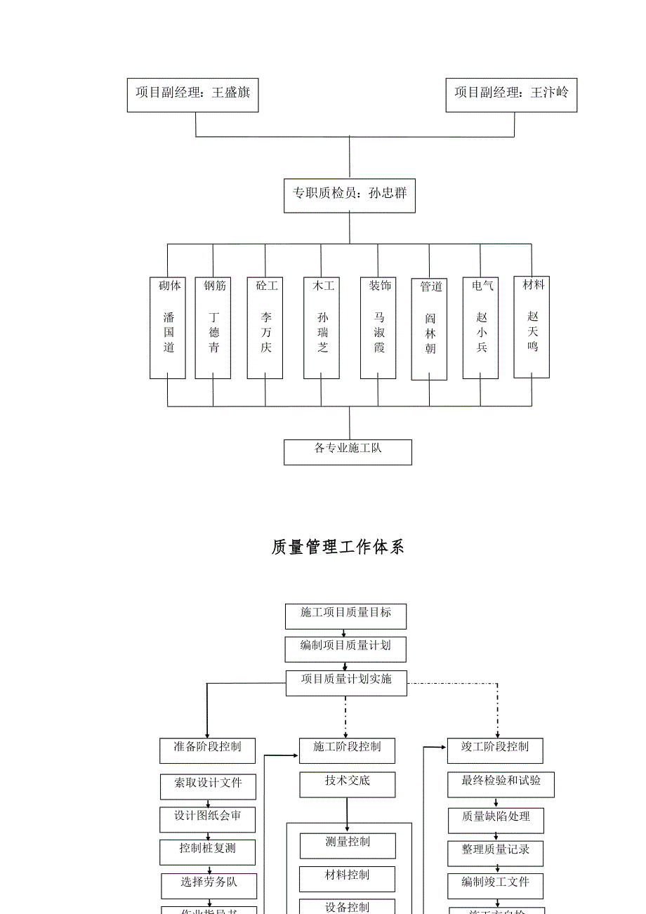 中医学院教学实验综合楼工程施工组织设计方案1018_第2页