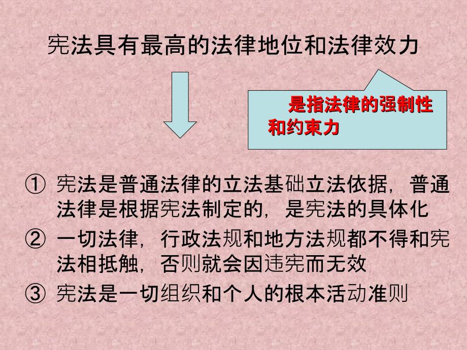 宪法基本知识晨读(课堂PPT)_第2页