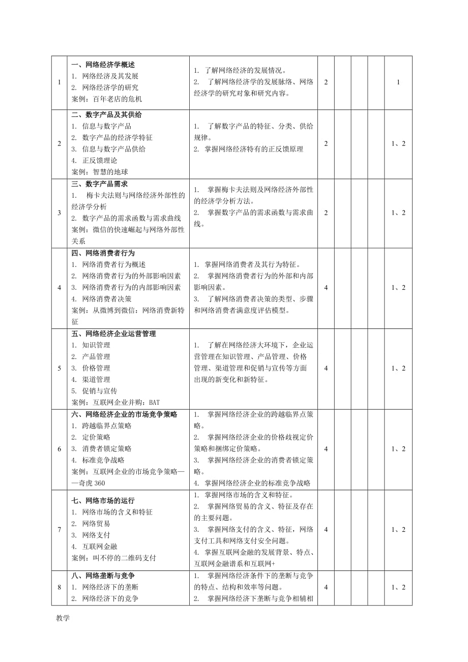 网络经济学课堂教学大纲.doc_第2页