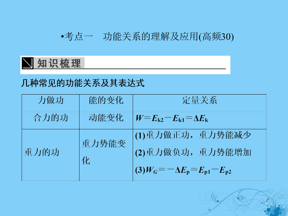 高考物理一轮复习第五章能量和运动4功能关系能量守恒定律课件_第4页