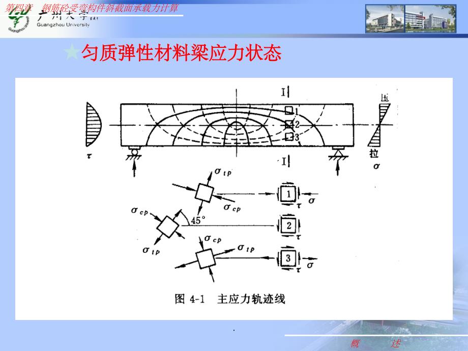 水工钢筋混凝土结构学第四章ppt课件_第3页