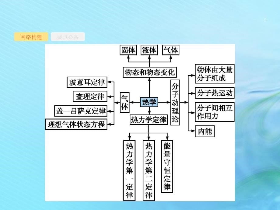 高考物理二轮复习专题七选考模块第1讲热学课件_第5页