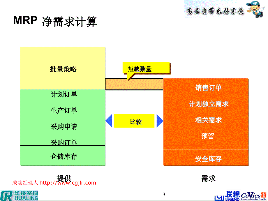 SAP培训--MRP计划_第3页