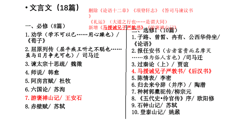 2020届山东高考古诗文背诵推荐篇目共58篇补充篇目（人教版）（5.4）_第2页