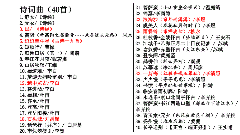 2020届山东高考古诗文背诵推荐篇目共58篇补充篇目（人教版）（5.4）_第3页