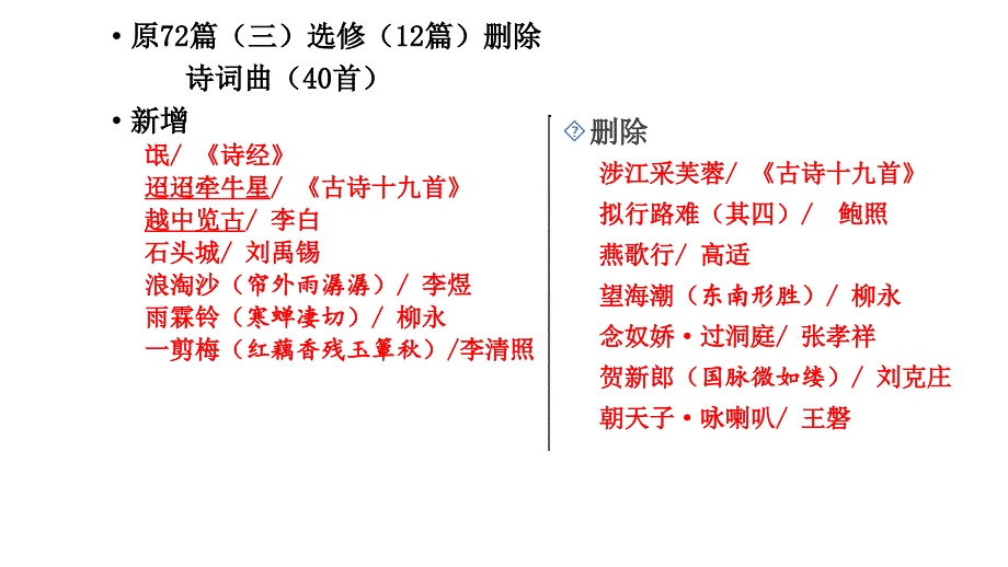 2020届山东高考古诗文背诵推荐篇目共58篇补充篇目（人教版）（5.4）_第4页