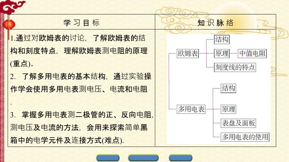 人教 高中物理--选修3-1（课件）第二章 恒定电流 2-8 2-9_第2页