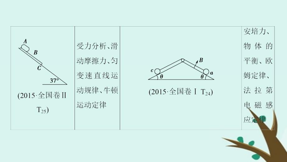 高考物理二轮复习专项1模型突破专题2斜面模型高分突破课件_第3页