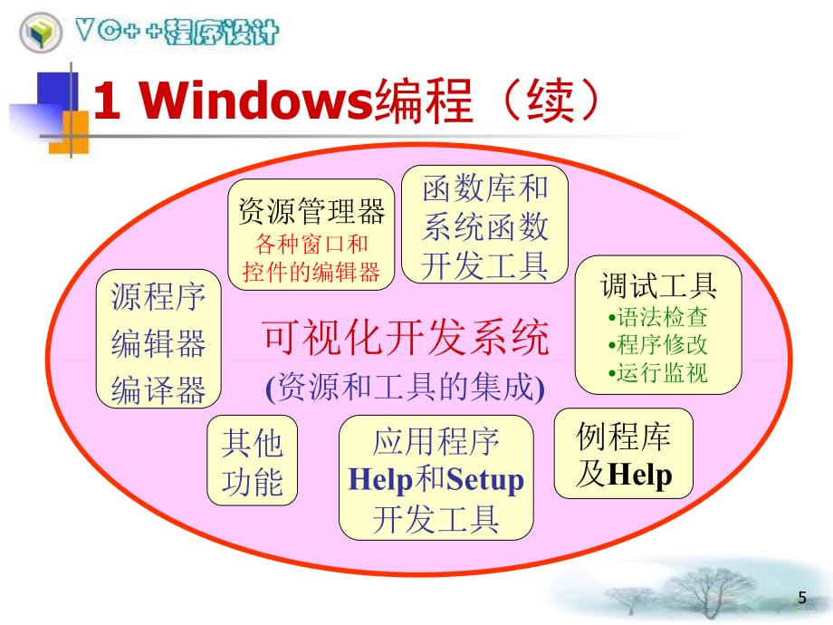 Windows编程基础知识(课堂PPT)_第5页