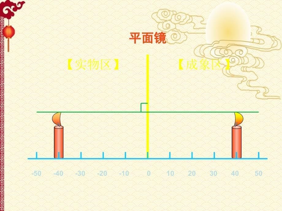 人教 8上 物理--4.3平面镜成像_第5页