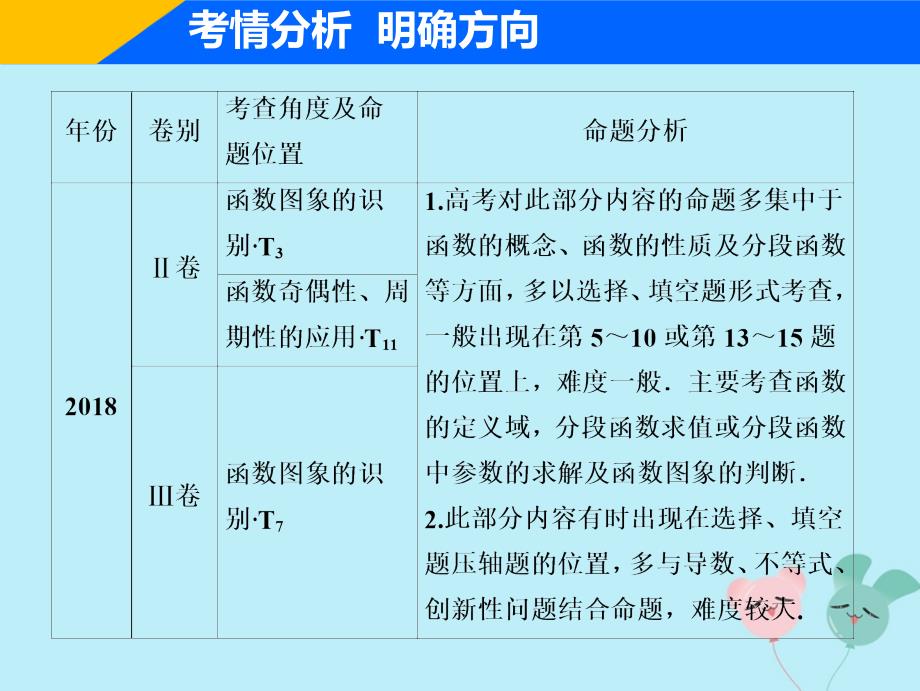 高考数学二轮复习专题一集合、常用逻辑用语、不等式、函数与导数第二讲函数的图象与性质课件理_第2页