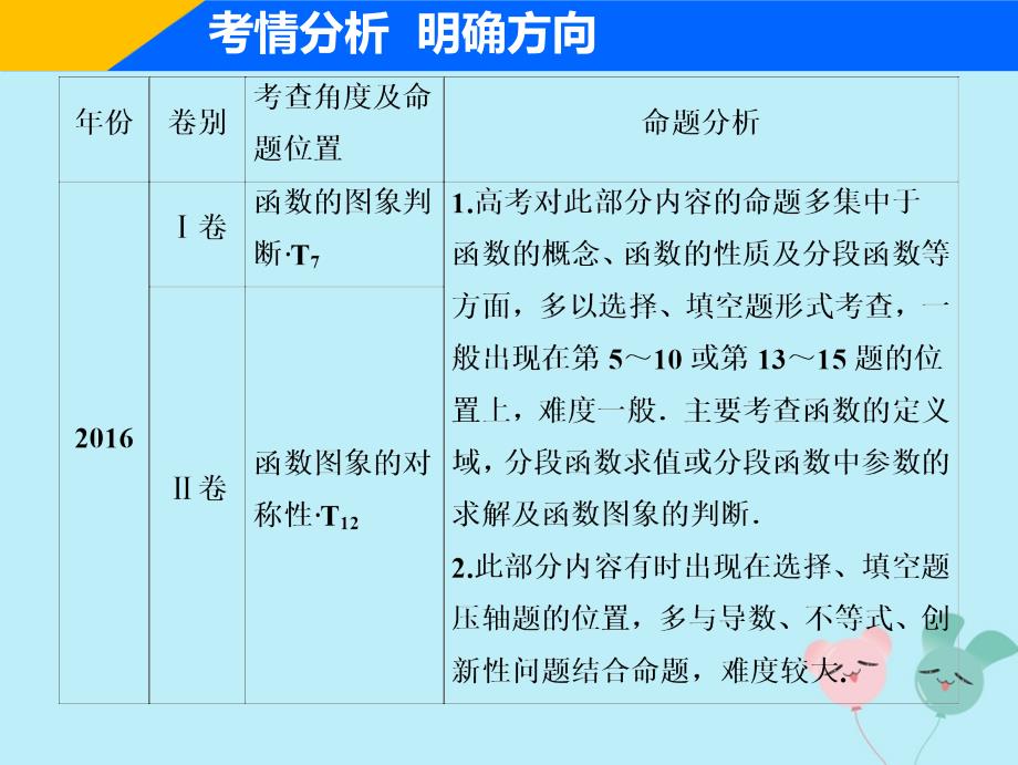 高考数学二轮复习专题一集合、常用逻辑用语、不等式、函数与导数第二讲函数的图象与性质课件理_第4页