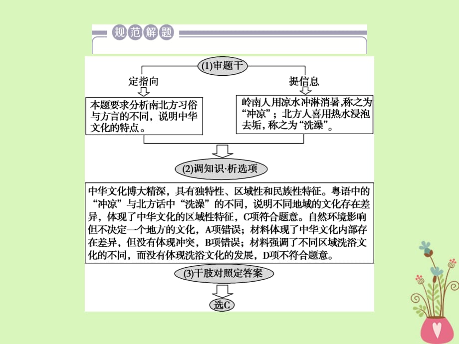 高考政治一轮复习第三单元中华文化与民族精神单元优化总结课件新人教版必修3_第5页