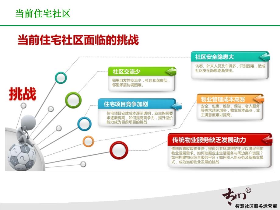 智慧社区解决完整ppt课件_第4页