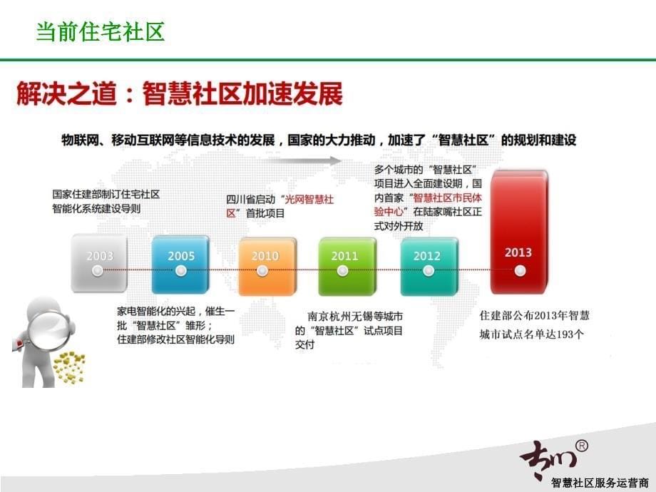 智慧社区解决完整ppt课件_第5页