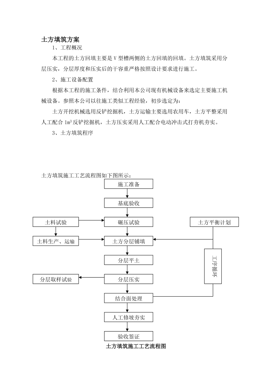 土方填筑方案_第1页