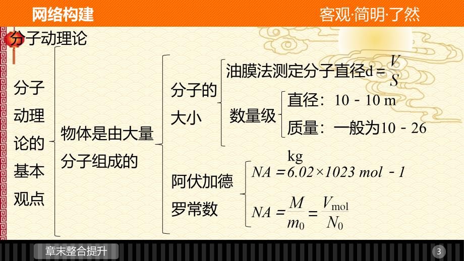 人教 高二物理选修3-3--第七章 分子动理论_第3页