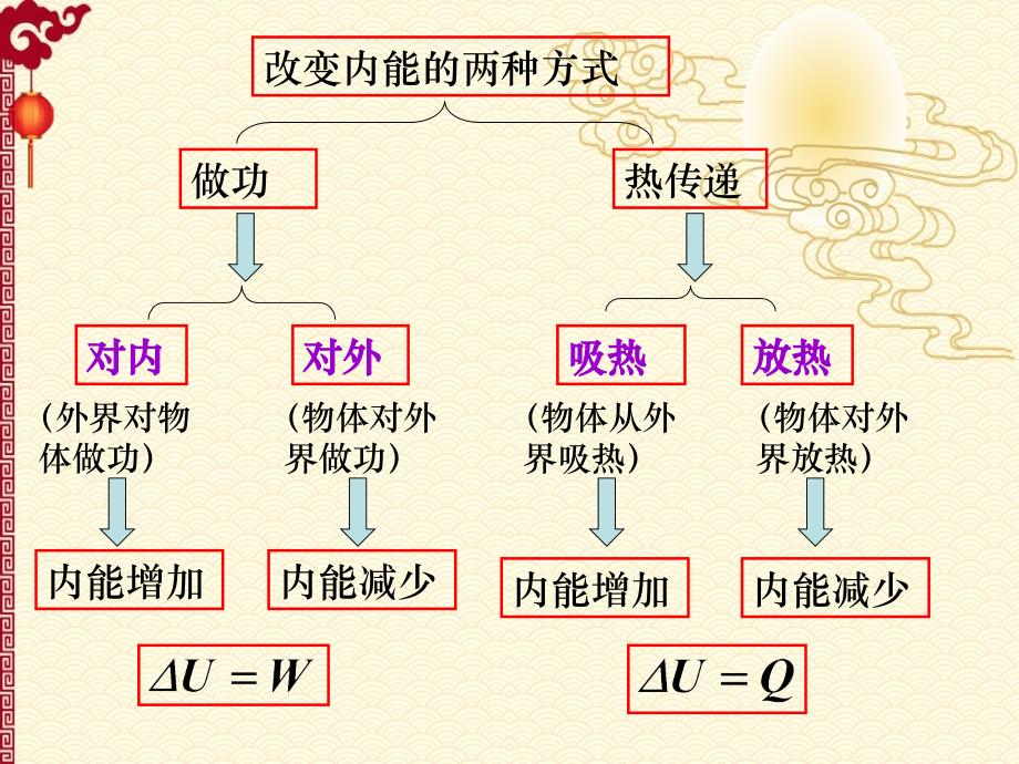 人教 高二物理选修3-3--10.3 热力学第一定律 能量守恒定律 2_第3页