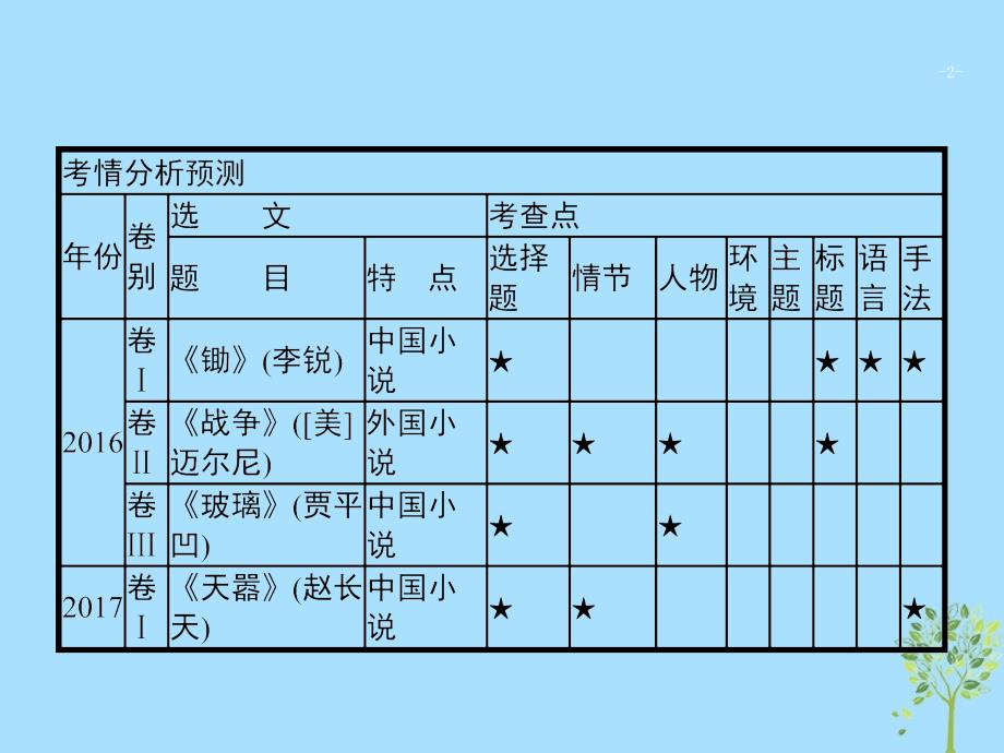 高考语文二轮复习专题2小说阅读题点1综合选择题_全面读文关注细节课件_第2页