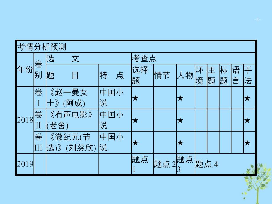 高考语文二轮复习专题2小说阅读题点1综合选择题_全面读文关注细节课件_第3页