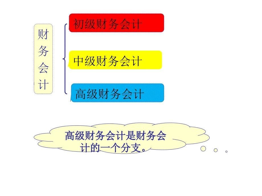 企业合并(课堂PPT)_第5页