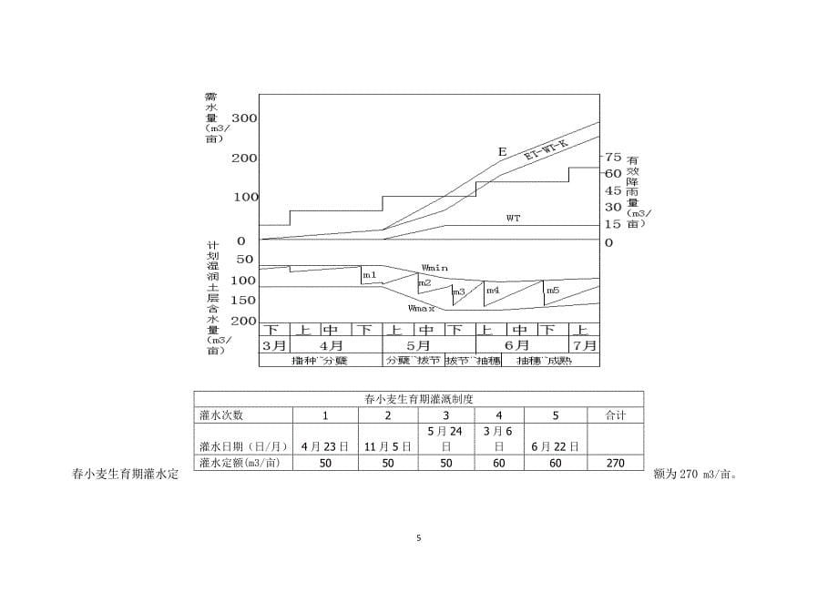 农田水力学作业20143答案.doc_第5页