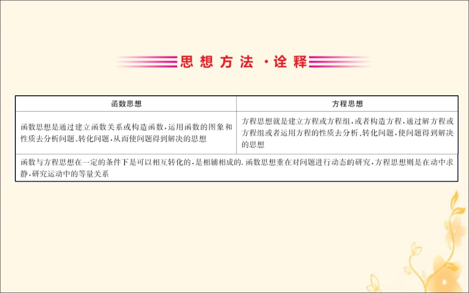 高考数学二轮复习第一篇思想、方法与技巧1.1函数与方程思想课件_第2页