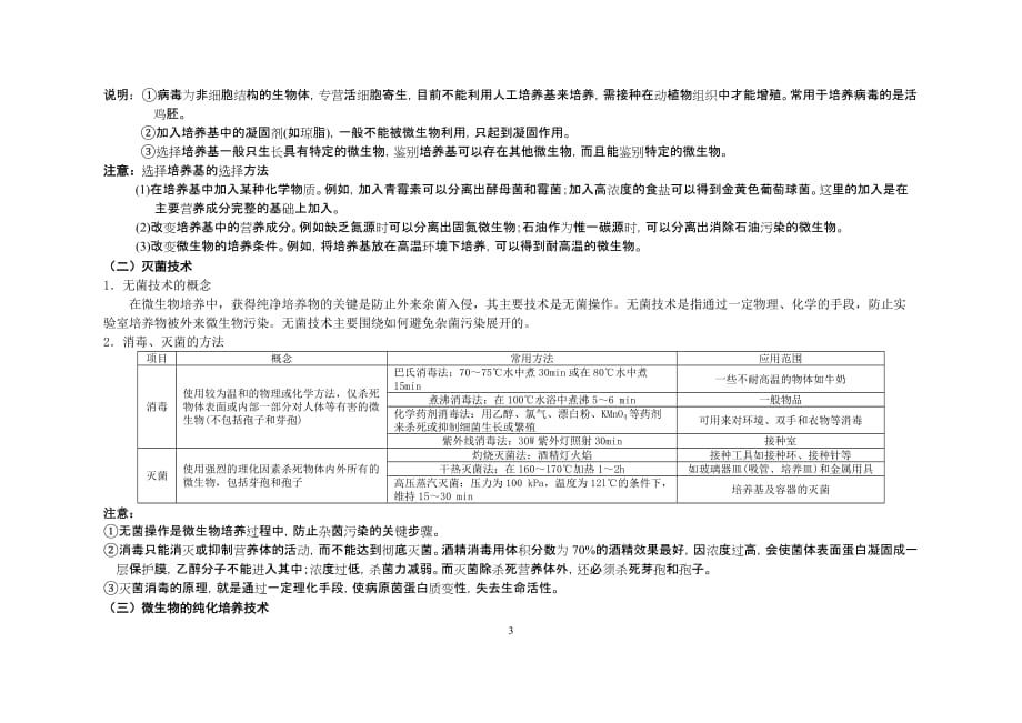 选修1生物技术实践知识复习图解_第3页