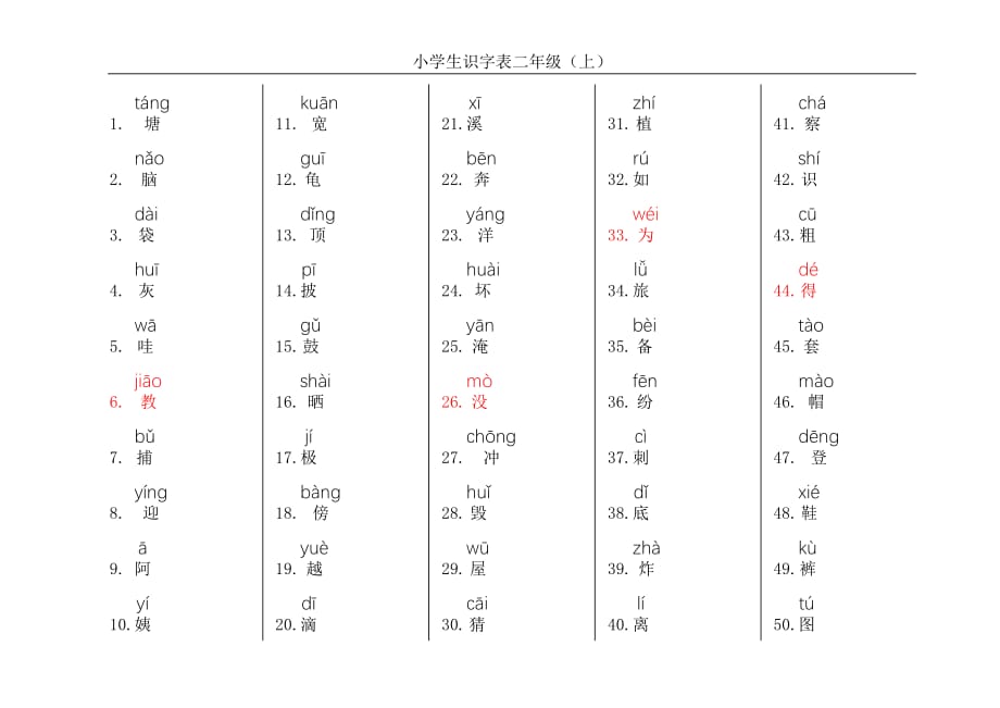 小学生识字表二年级(上)_第1页