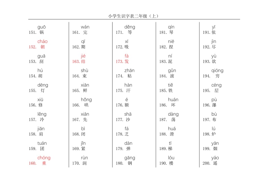 小学生识字表二年级(上)_第4页