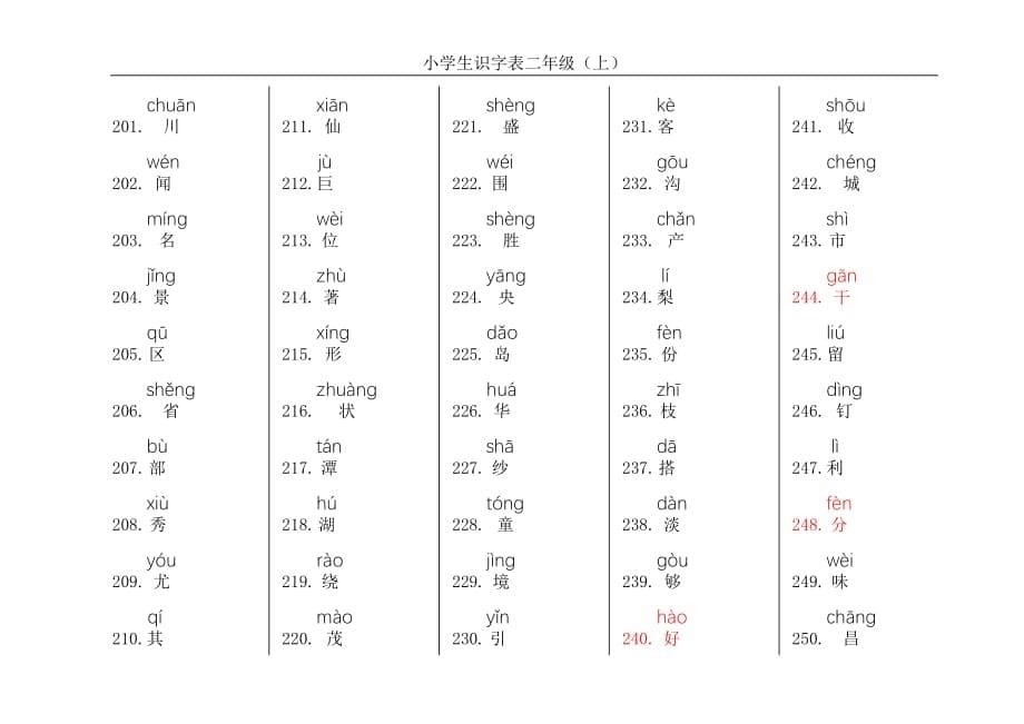 小学生识字表二年级(上)_第5页