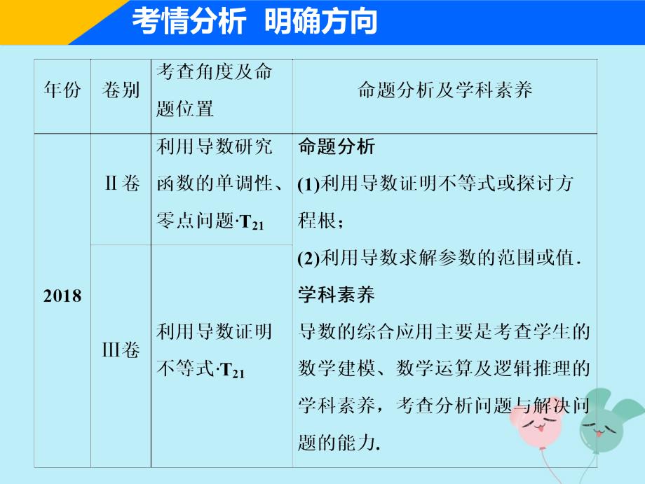 高考数学二轮复习专题一集合常用逻辑用语不等式函数与导数第六讲导数的应用二课件理_第2页