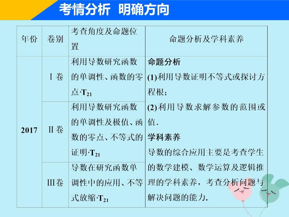 高考数学二轮复习专题一集合常用逻辑用语不等式函数与导数第六讲导数的应用二课件理_第3页