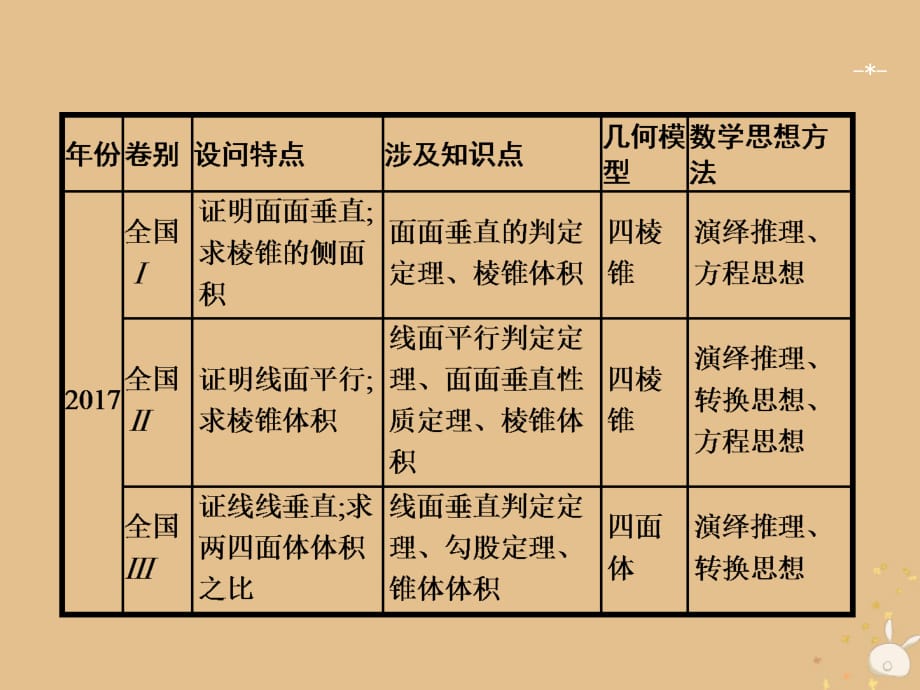 高考数学二轮复习专题五立体几何2.5.3.1空间中的平行与几何体的体积课件文_第5页