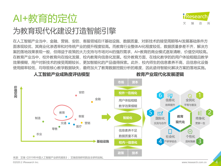 2019年中国AI 教育行业发展研究报告_第4页